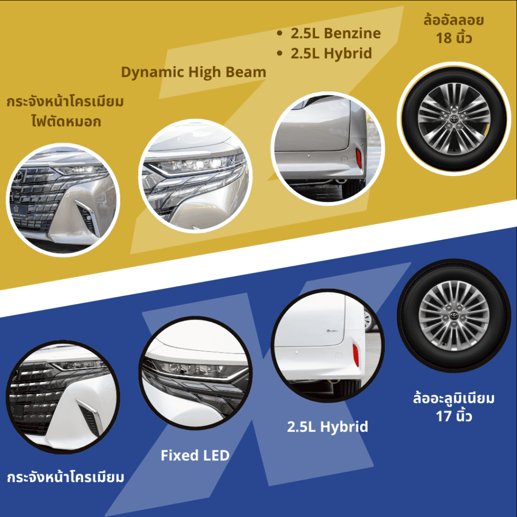 Toyota Alphard X เปรียบเทียบ Alphard Z