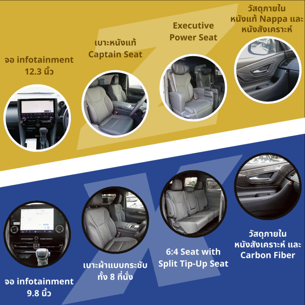 Toyota Alphard X เปรียบเทียบ Alphard Z