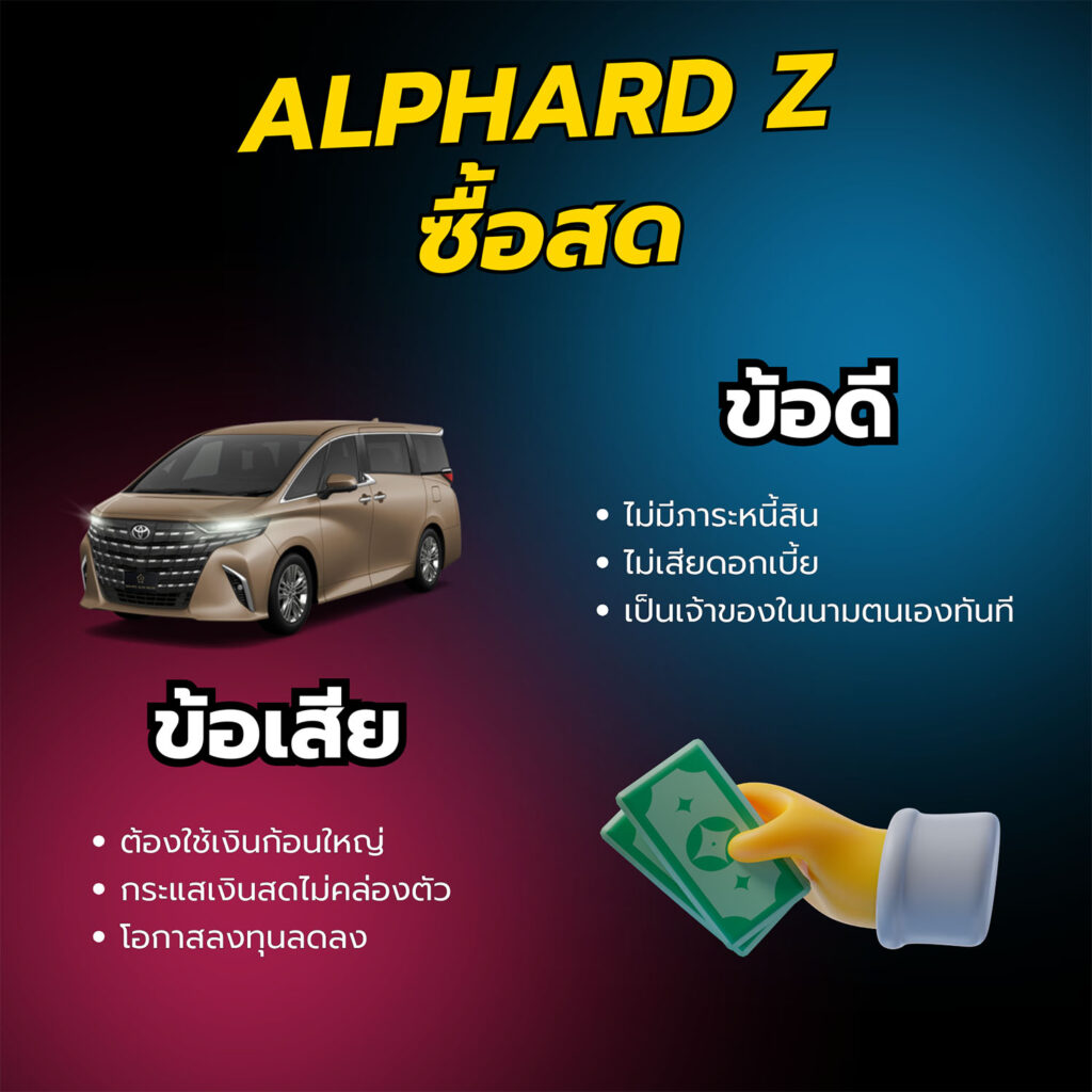 Toyota Alphard ผ่อน หรือซื้อสด