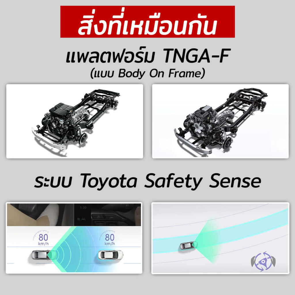 Toyota Land Cruiser 300 vs 250
